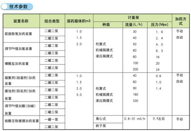 加药装置(图2)