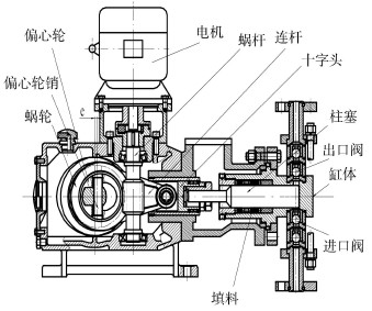 计量泵选型(图1)