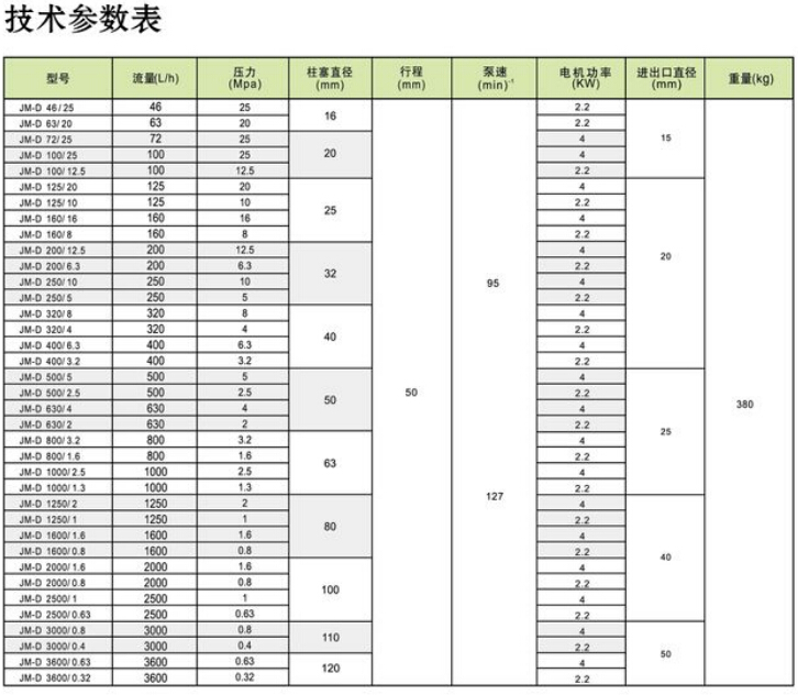 JM-D液压隔膜式计量泵(图2)