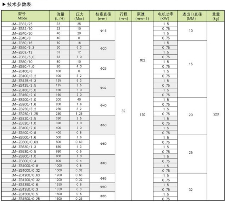 JM-ZB系列液压隔膜式计量泵(图4)