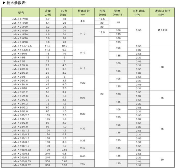 JM-X系列液压隔膜式计量泵(图4)