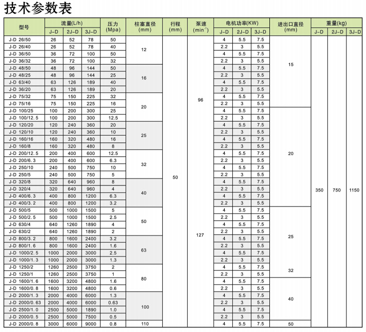 J-D系列柱塞式计量泵(图3)