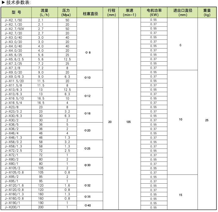 J-X系列柱塞式计量泵(图3)