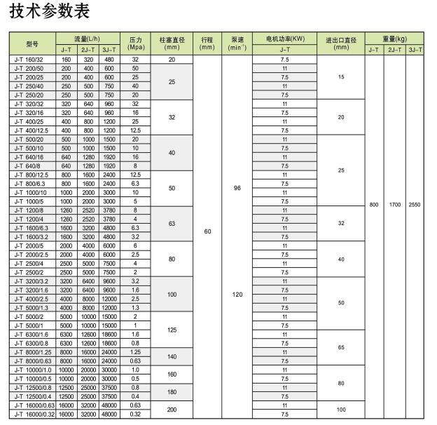 J-T柱塞式计量泵(图4)