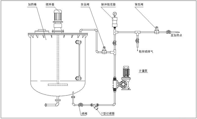 加药计量泵实操过程中的控制难点解析(图1)