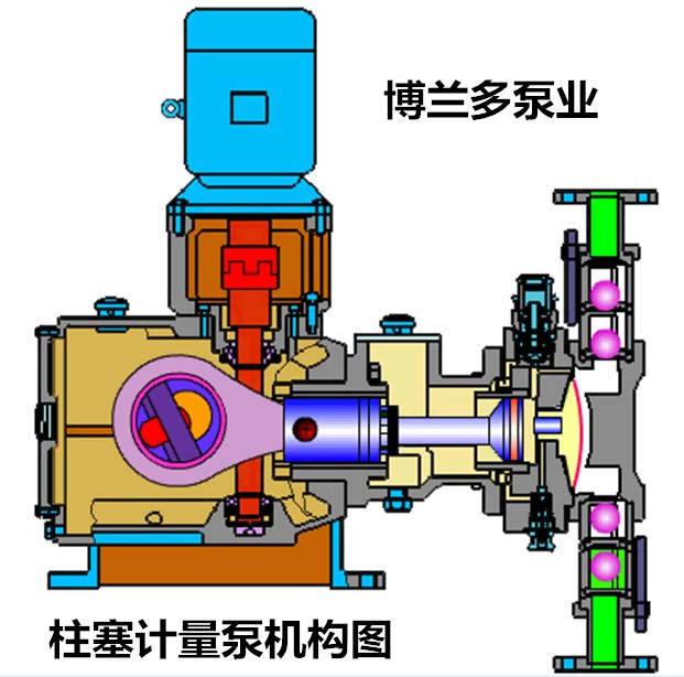 柱塞计量泵.jpg