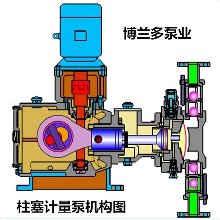 简单介绍柱塞式计量泵工作原理及组成结构(图1)