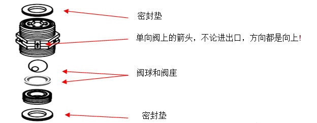 加药计量泵不出液的故障排查(图2)