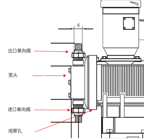 加药计量泵不出液的故障排查(图1)