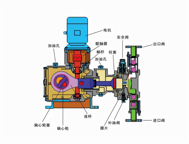 西安兰多隔膜计量泵的原理及结构图(图2)